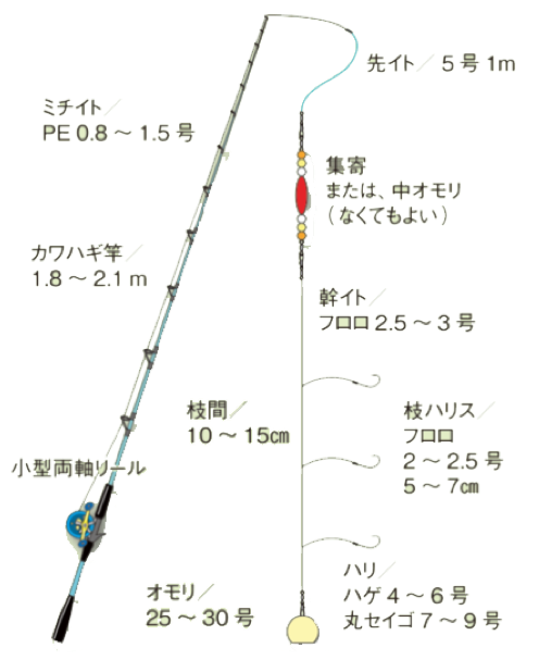 釣り情報 一色ボート